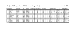 Rangliste Eröffnungsschiessen 2016 (Junior