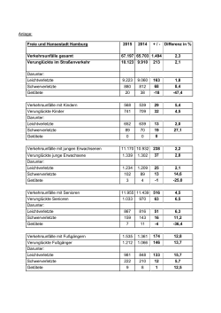 Kurzfassung der Verkehrsunfallstatistik
