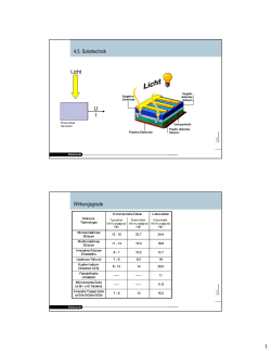 1 4.5. Solartechnik Licht U I Wirkungsgrade