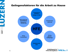 HFE - Stadt Luzern