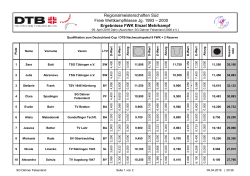 Ergebnisse FWK als pdf - auf der Homepage der SG Dahner