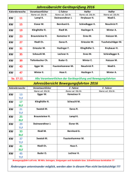 Jahresübersicht Geräteprüfung 2016