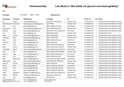 Teilnehmerliste 11.05.2016 Janine Uehlinger