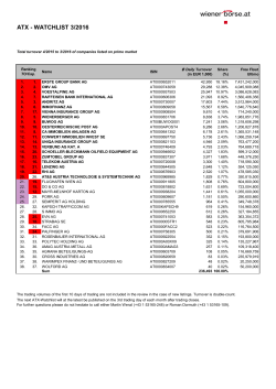 atx - watchlist 3/2016