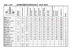 Rangliste_JM_2015-2016 - Sportschützen Grauholz