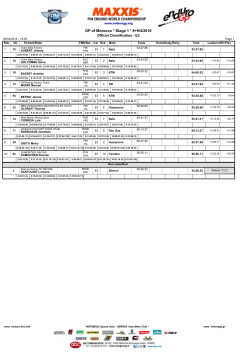 GP of Morocco * Stage 1 * 8+9/4/2016