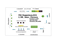 PSC 2016 Natur-Parcours Skizze
