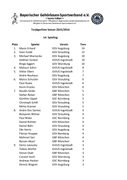 Platz Spieler Verein Tore 1. Mario Erhard GSV Augsburg 14 2. Sven