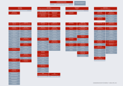 Organigramm BMI - Bundesministerium für Inneres