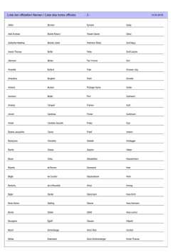 Liste der offiziellen Namen / Liste des noms officiels - 3