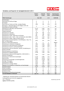 Umsätze und Exporte im Sachgüterbereich 2013 1