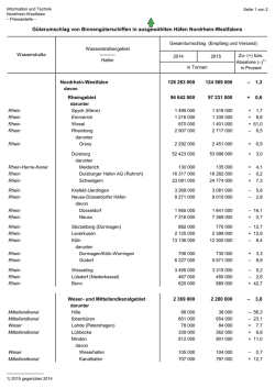 G&uuml;terumschlag von Binneng&uuml;terschiffen in ausgew&auml;hlten