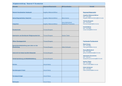 Verteilung der Aufgaben (pdf | 16 KByte)