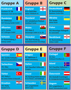 Gruppen-Auslosung ()
