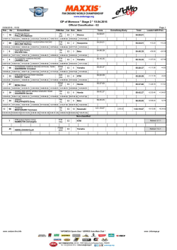 GP of Morocco * Stage 2 * 10.04.2016