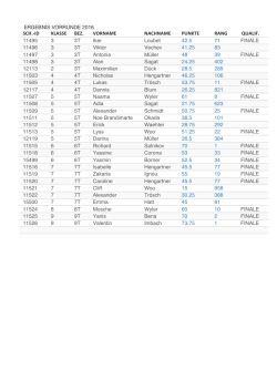 ERGEBNIS VORRUNDE 2016 SCH.-ID KLASSE BEZ. VORNAME