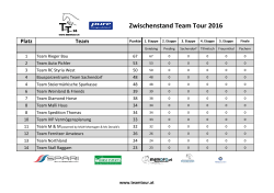 Team Tour 2016 Zwischenstand nach 1. Etappe