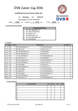 ÖVB Junior-Cup 2016