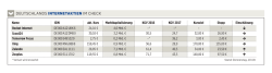 deutschlands internetaktien im check