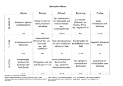 Speiseplan Mensa 0 4 .