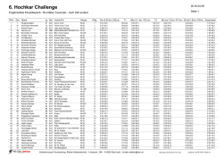 Einzelwertung 2016 - Hochkar Challenge