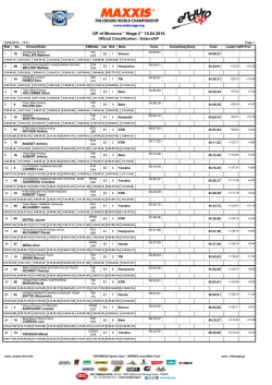 GP of Morocco * Stage 2 * 10.04.2016