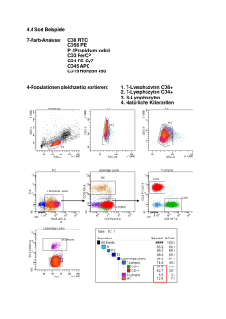 4.4 Sort Beispiele 7-Farb-Analyse: CD8 FITC CD56 PE PI