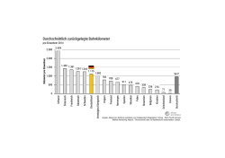 Grafik: Das sind die eifrigsten Bahnfahrer in