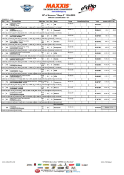 GP of Morocco * Stage 2 * 10.04.2016