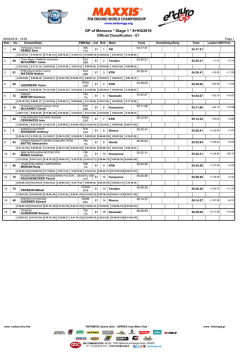 GP of Morocco * Stage 1 * 8+9/4/2016