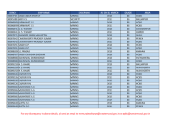 EISNO EMPNAME DISCIPLINE AS_ON GRADE AREA 90004714