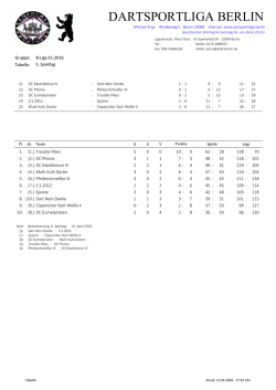 Tabelle - Dartsportliga Berlin