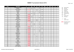 NBBM Tournament Serie 2016 - Norddeutsche Blood Bowl