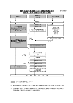 開発行為〔戸建分譲〕における確認申請までの 関連する条例・要綱との