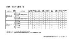 日野市へ提出する書類一覧 [59KB pdfファイル]
