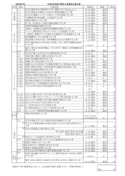 区分 番号 工事内容 1-1 住宅の既存部分の壁を筋かい等で補強する工事