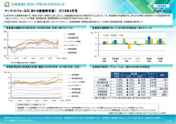 （米ドル建債券市場） 2016年4月号 - 三井住友トラスト・アセットマネジメント