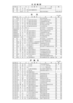 役員・評議員 - 長野県高野連