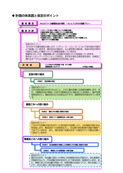 計画の体系図と改定のポイント