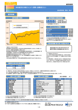 未来変革日本株ファンド＜愛称：挑戦者たち＞ 運用実績