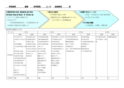 学校教育 課程 科学教育 コース 技術教育 系
