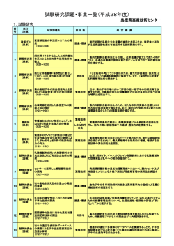 研究課題一覧（PDF,147KB）