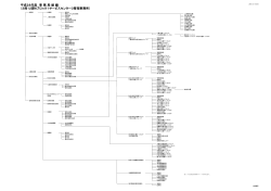 3部12課6ブロック1サービスセンター3管理事務所