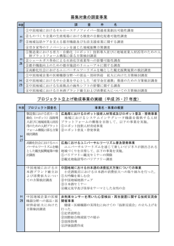 募集対象の調査事業 プロジェクト立上げ助成事業の実績（平成 26・27