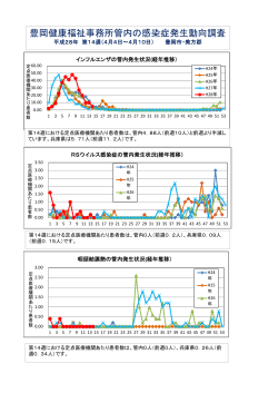 第14週のインフルエンザ・小児科疾患発生動向（PDF：480KB）