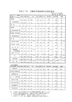 H27年度.3月末実績