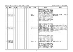 要求水準書に関する第1回質問に対する回答への質問に対する