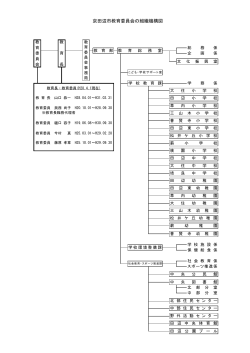 京田辺市教育委員会の組織機構図