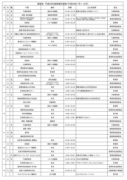 平成28年度紫紺会活動計画（PDF） - 熊本学園大学付属高等学校
