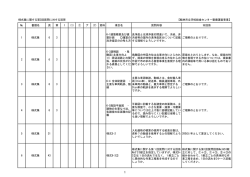様式集に関する第2回質問に対する回答